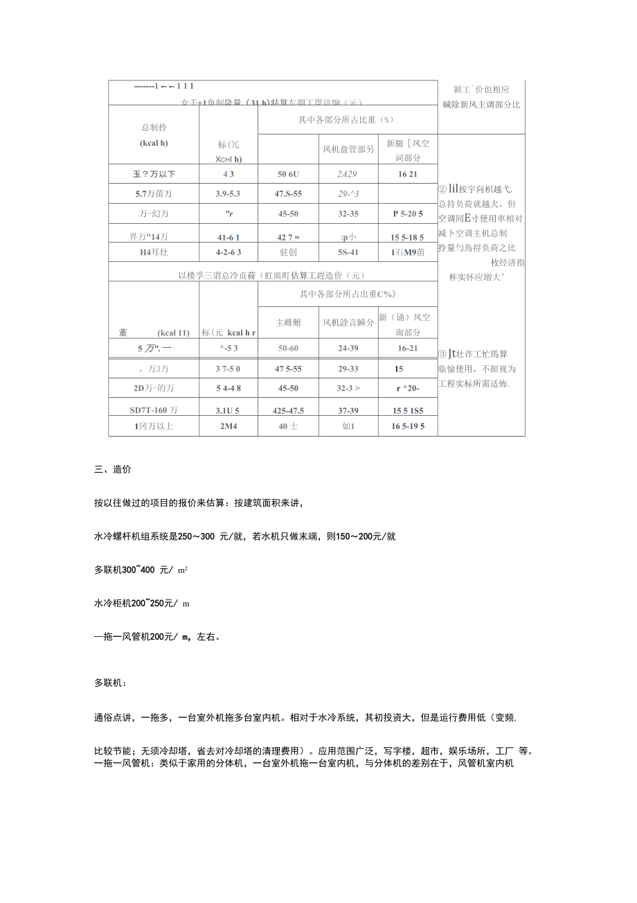 空调造价估算指标.doc_第2页