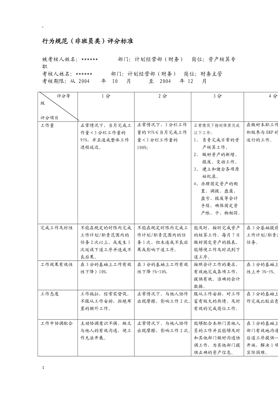 【企业行为规范】xx供电公司沪北供电分公司资产核算专职行为规范考评表.docx_第2页