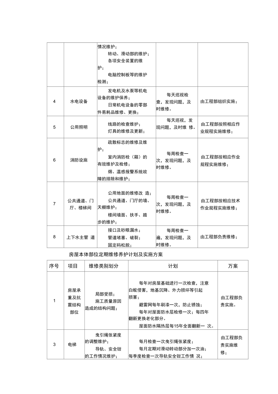 第十二章物业维修养护计划和实施.doc_第3页