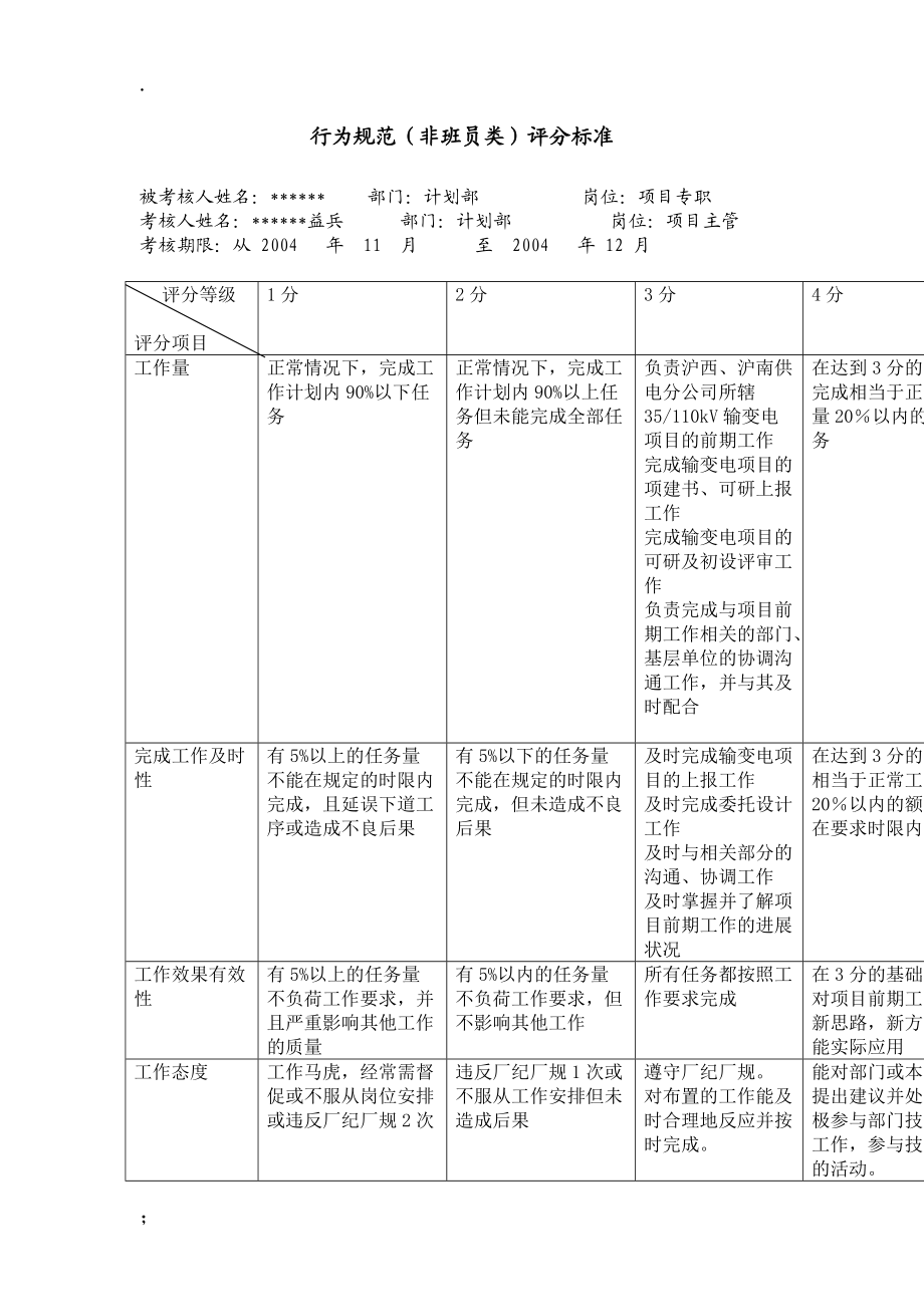 【企业行为规范】xx供电公司项目专职行为规范考评表.docx_第2页