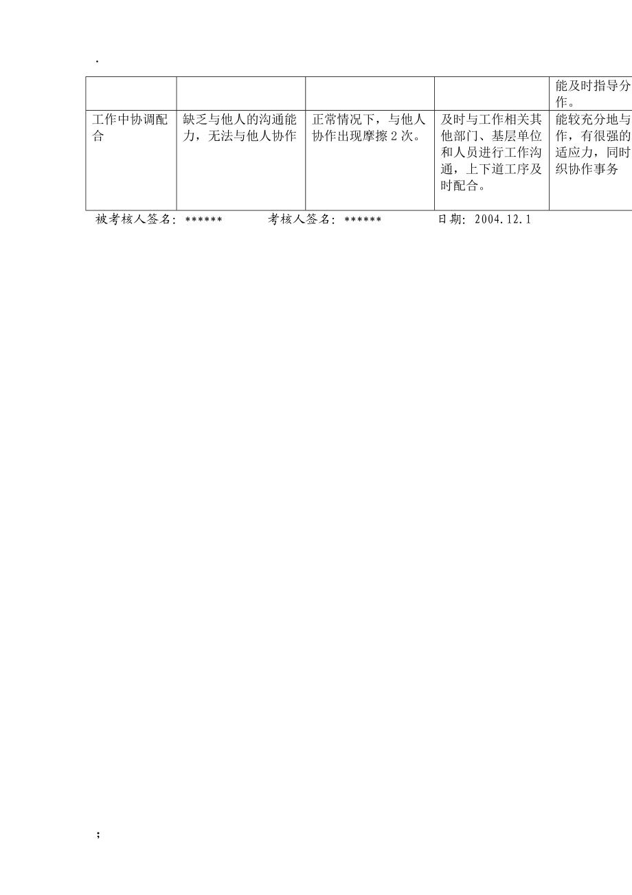 【企业行为规范】xx供电公司项目专职行为规范考评表.docx_第3页