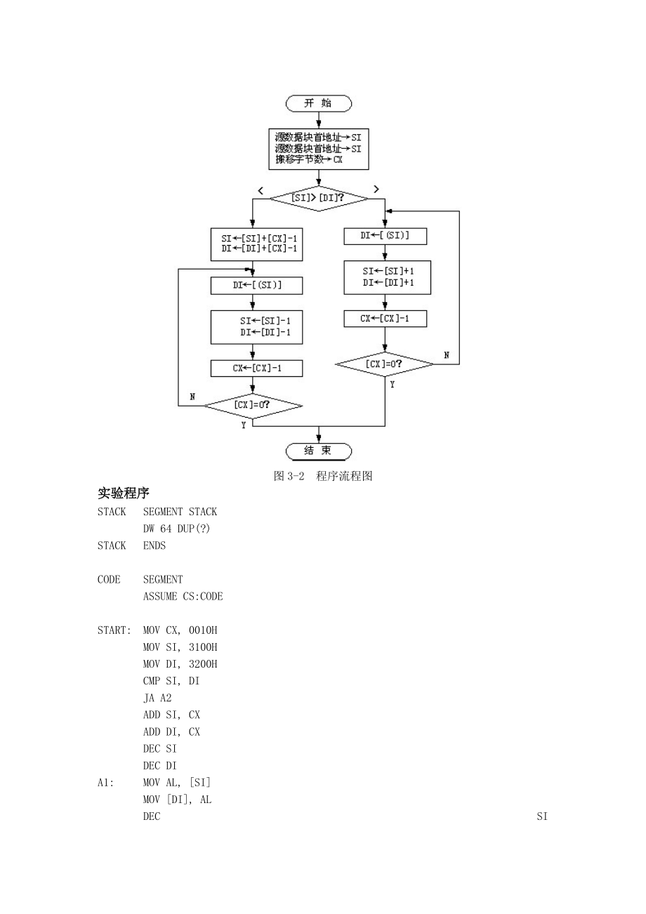 微机原理实验之-分支程序、循环程序设计Word版.doc_第2页