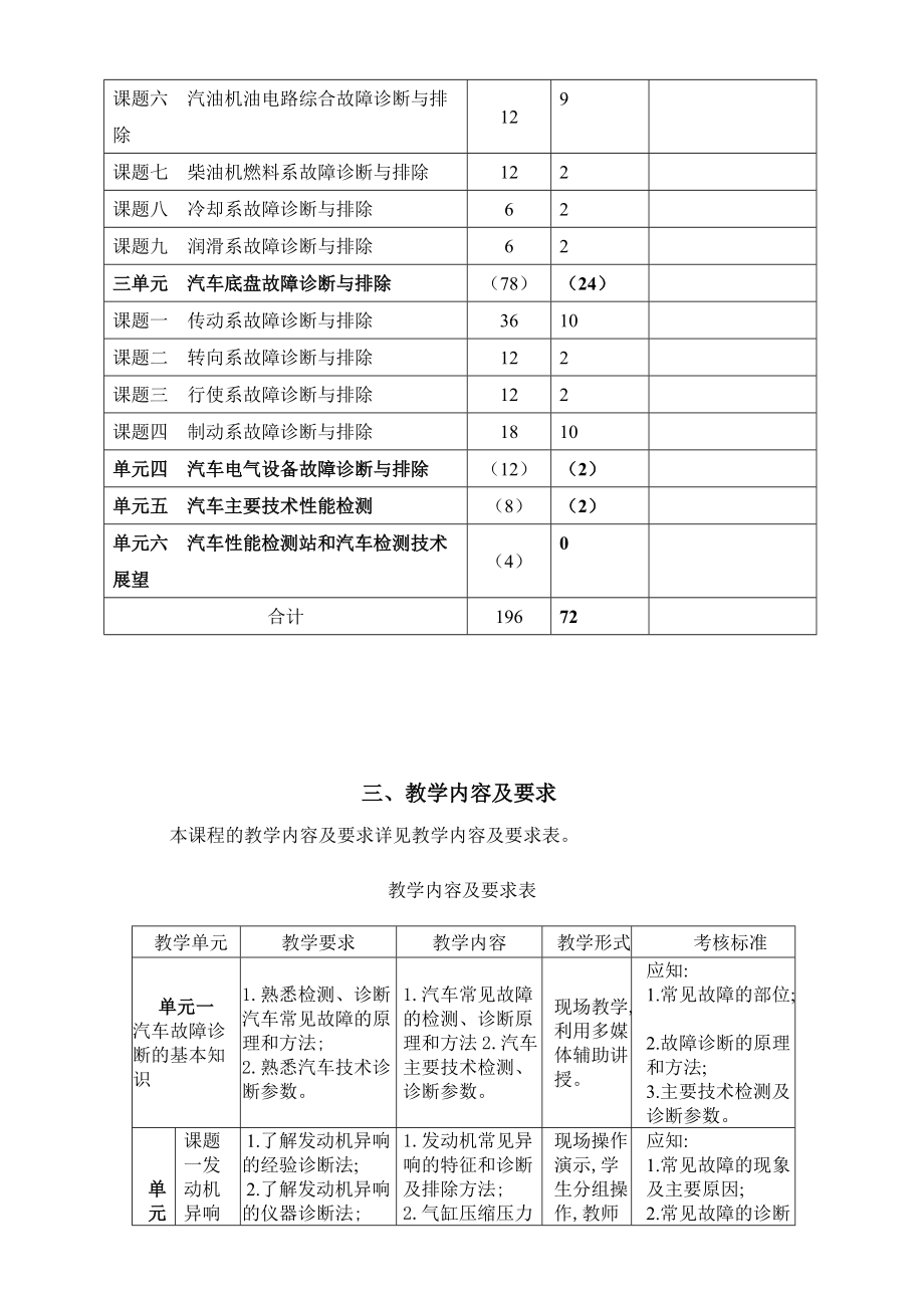 《汽车故障诊断与检测技术》课程标准(试行)72.doc_第2页