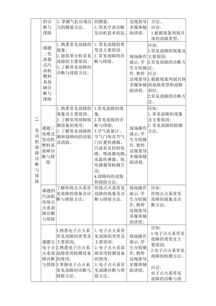 《汽车故障诊断与检测技术》课程标准(试行)72.doc_第3页