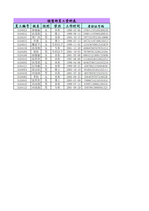 包含同名同姓员工的销售部员工资料表.xls