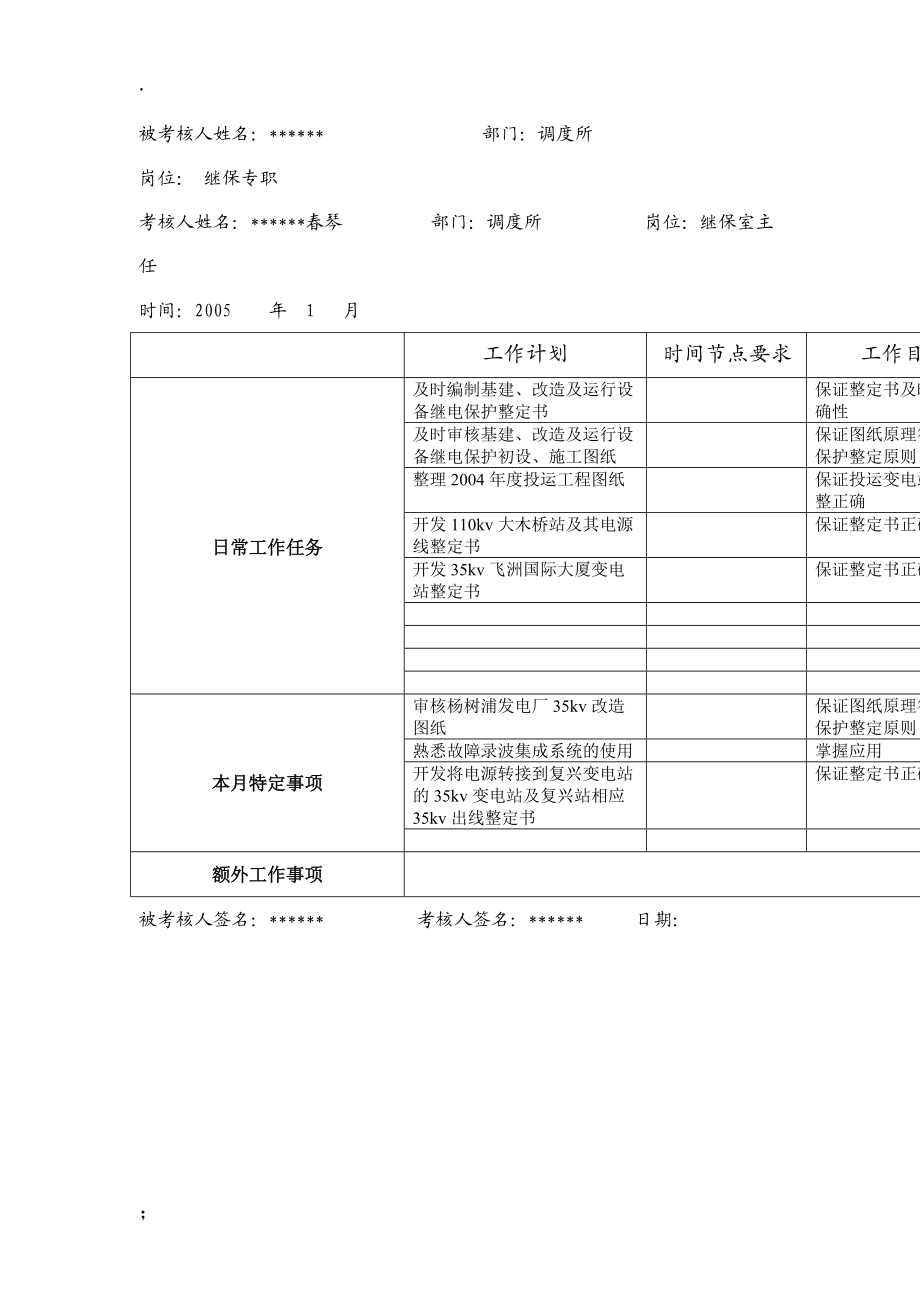 【企业行为规范】继保专职行为规范考评表格.docx_第3页