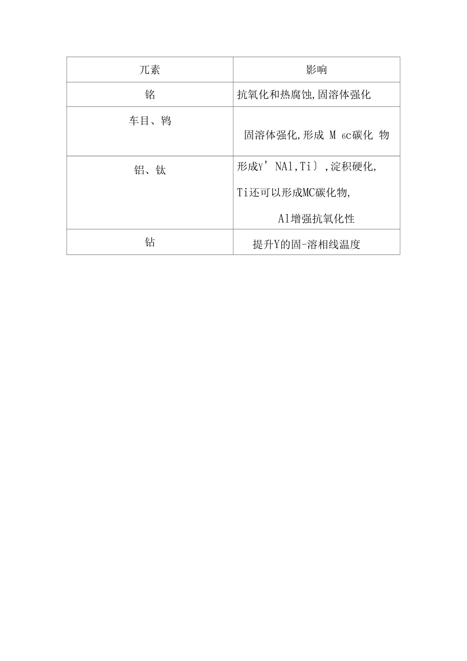 二---北京师范大学核科学与技术学院.docx_第2页