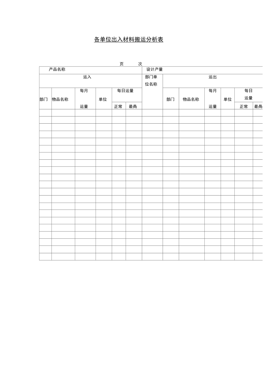各单位出入材料搬运分析报告表.doc_第1页