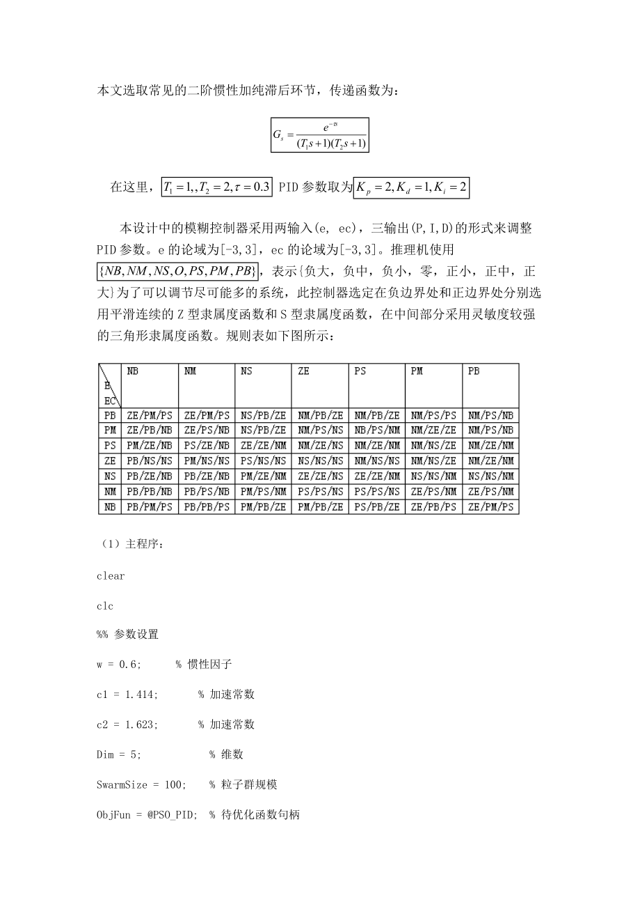 粒子群算法优化模糊pidWord版.docx_第1页