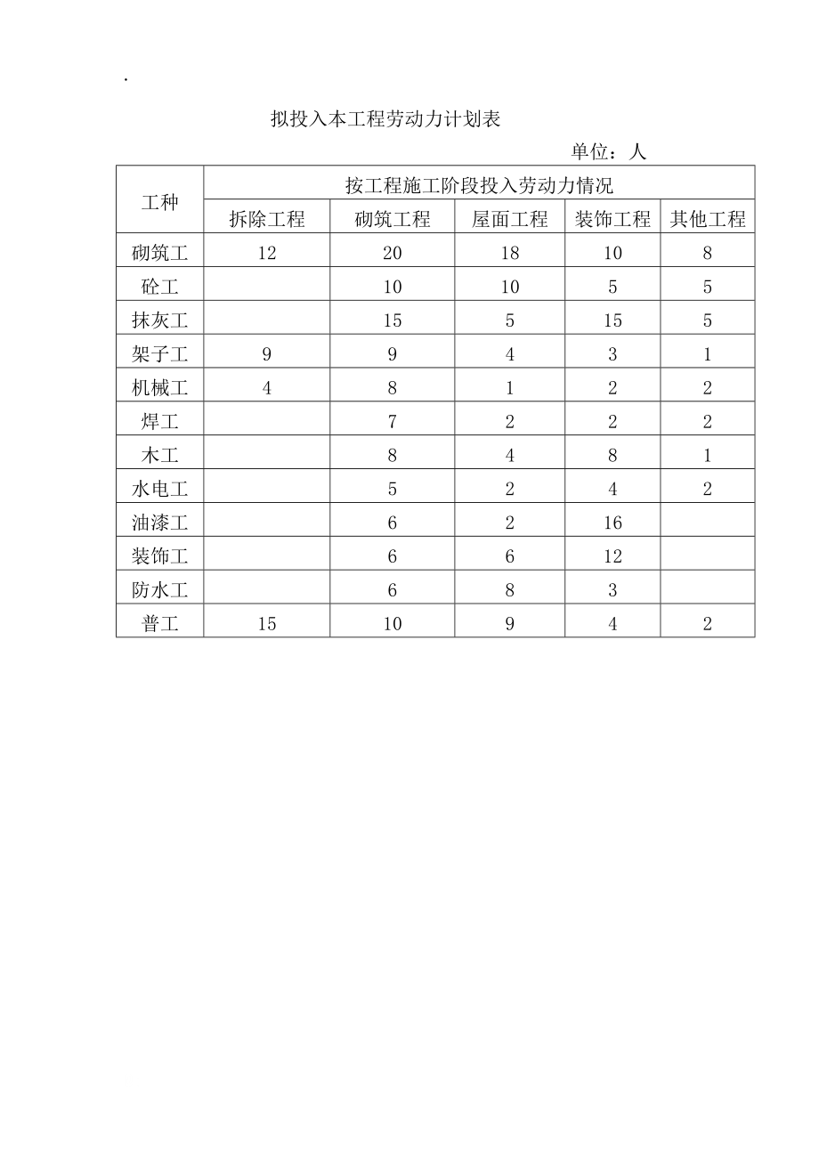 表3__拟投入的主要施工机械设备表.docx_第2页