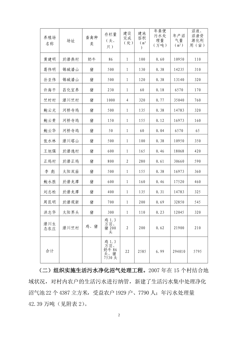 农村能源技术在农村节能减排中的推广应用实证分析.doc_第2页