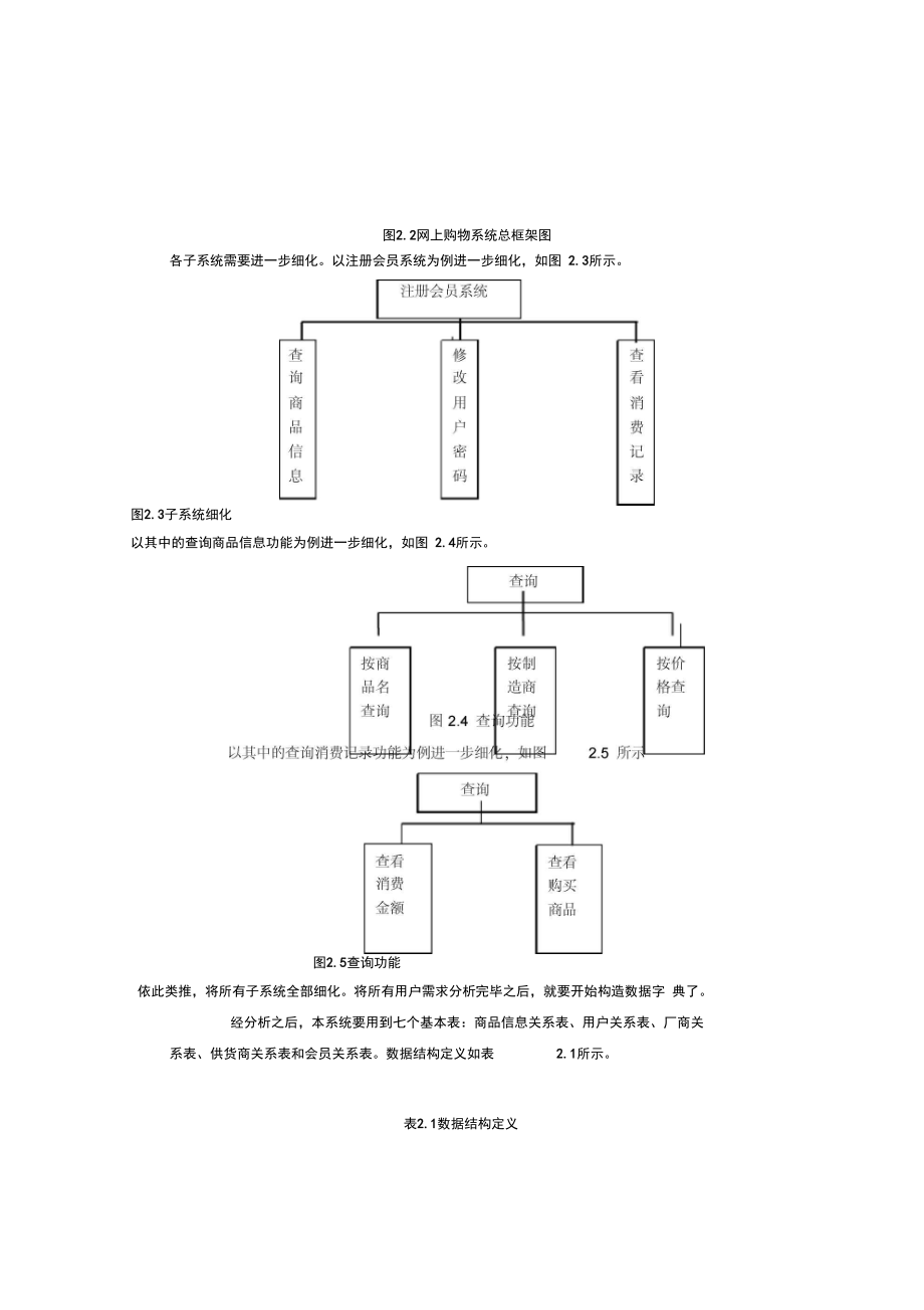 网上购物业务流程图.docx_第3页