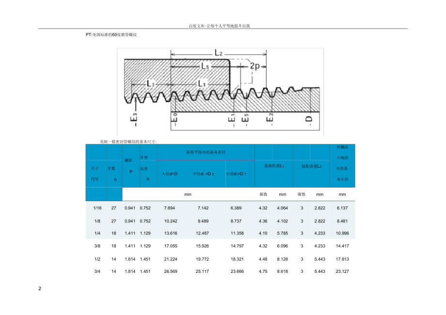 NPT螺纹尺寸.docx_第2页