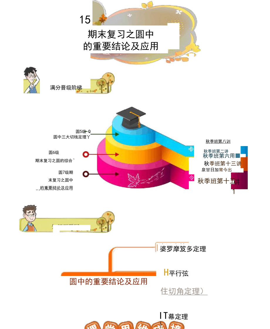 九年级数学第15讲.期末复习之圆中的重要结论及应用.尖子班.学生版.docx_第1页