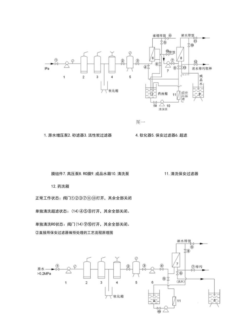 反渗透系列净水设备操作说明书.docx_第2页