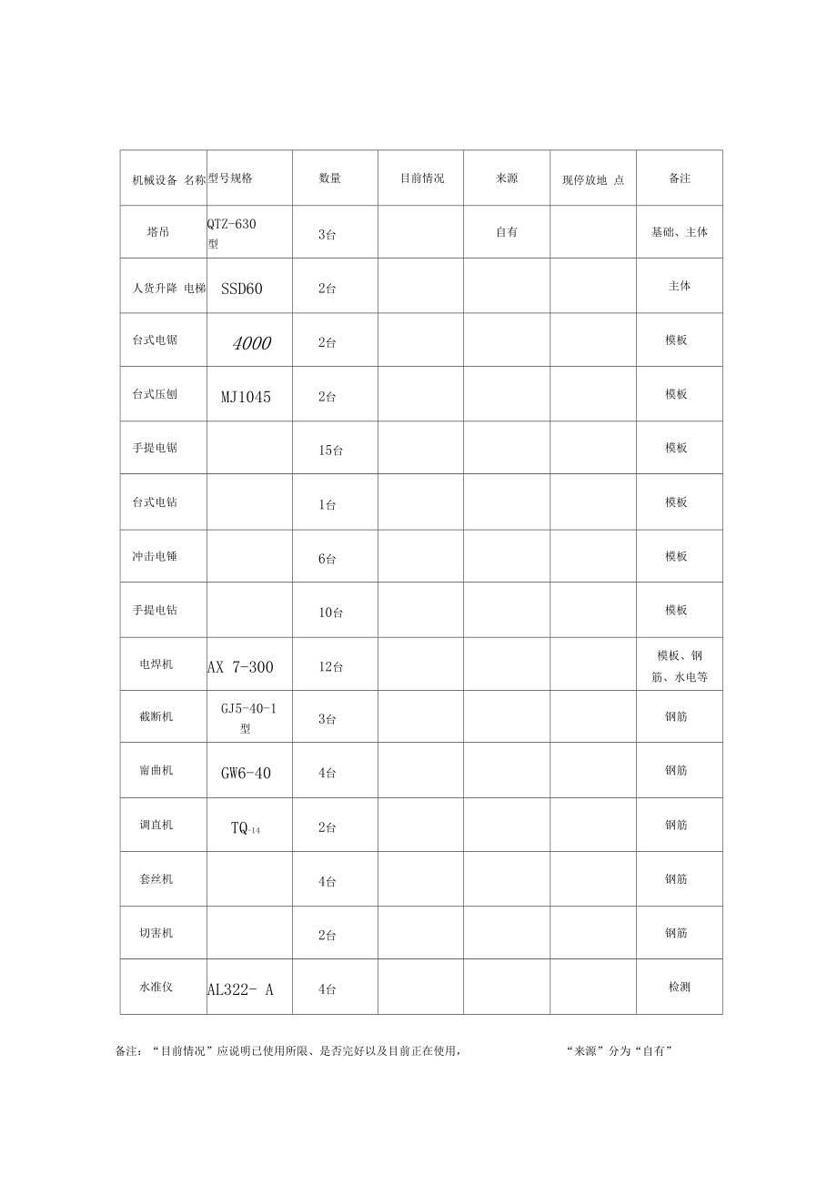 投入主要机械设备情况表.docx_第2页