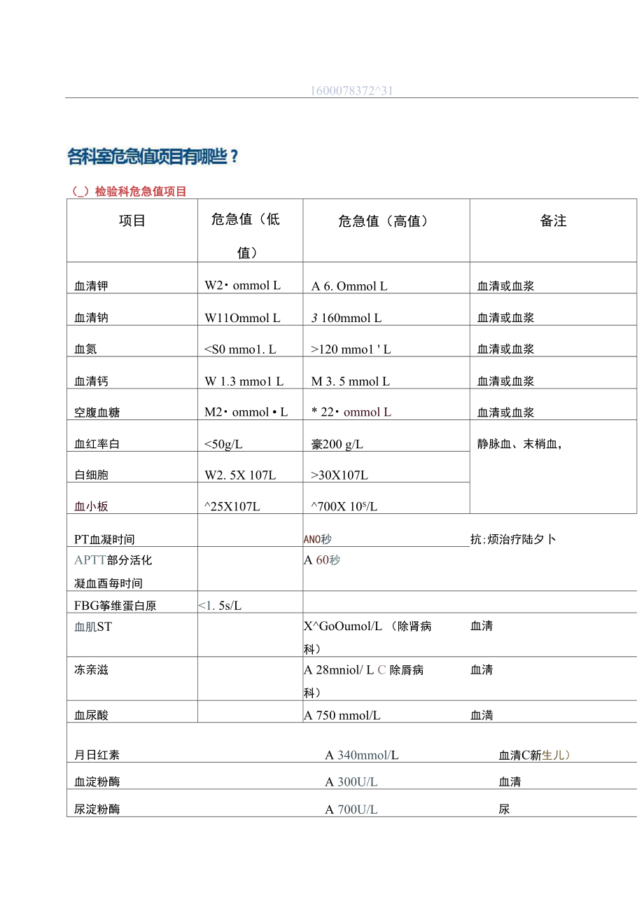 各科室危急值项目有哪些.doc_第1页