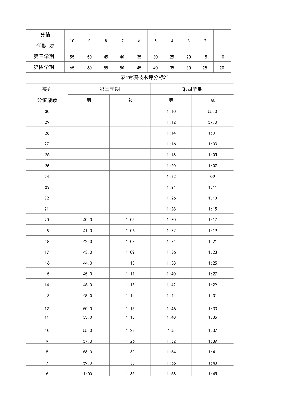 轮滑课程标准.docx_第3页