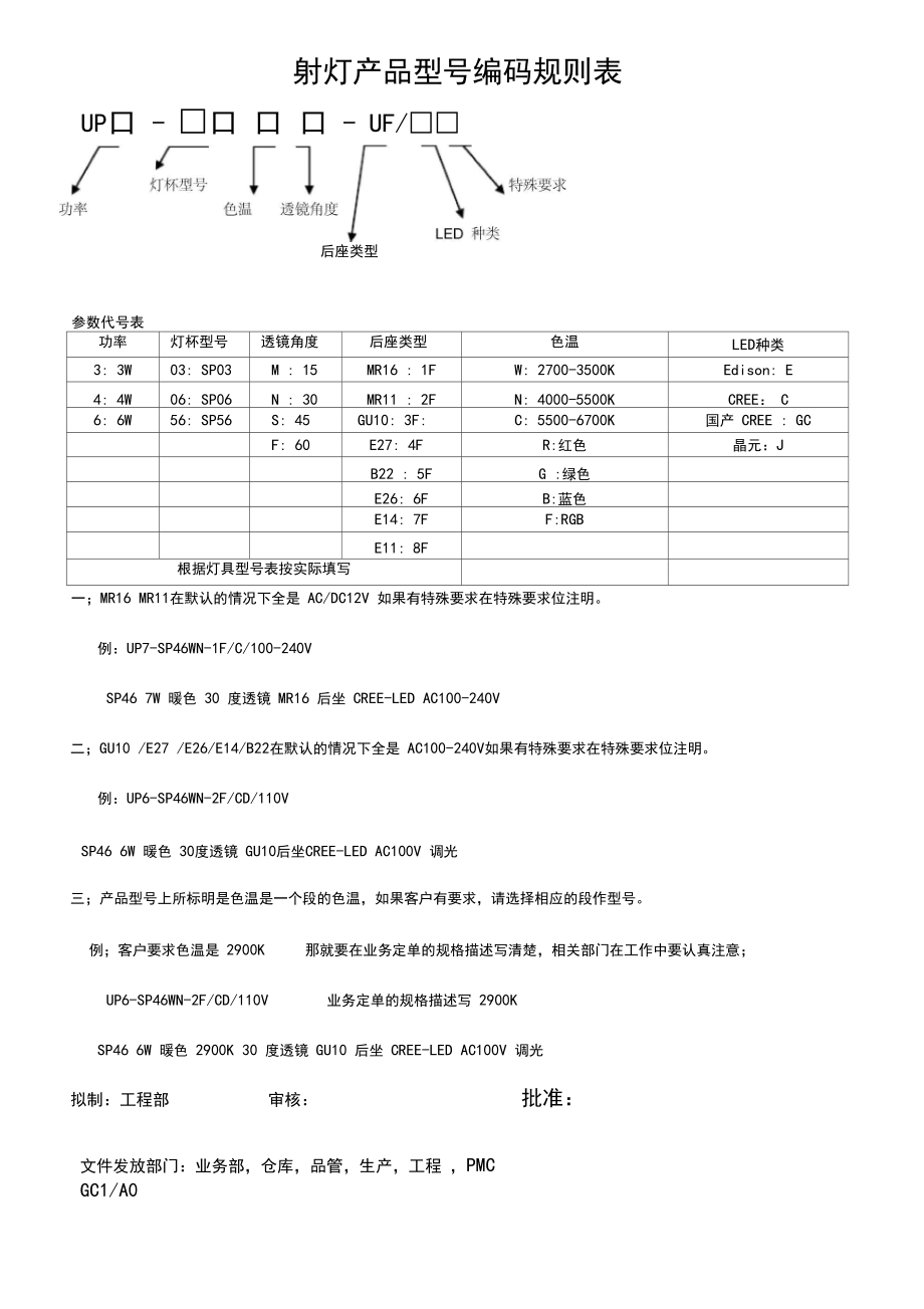 (产品管理)产品型号编码规则.docx_第2页