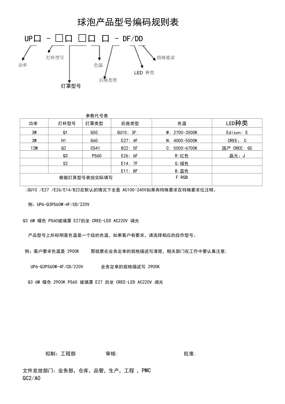 (产品管理)产品型号编码规则.docx_第3页