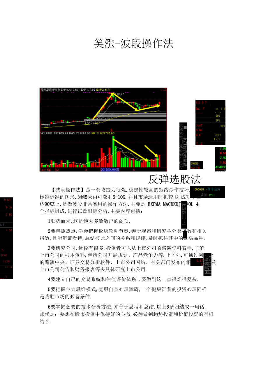 【笑涨-波段操作法】反弹选股法.docx_第1页