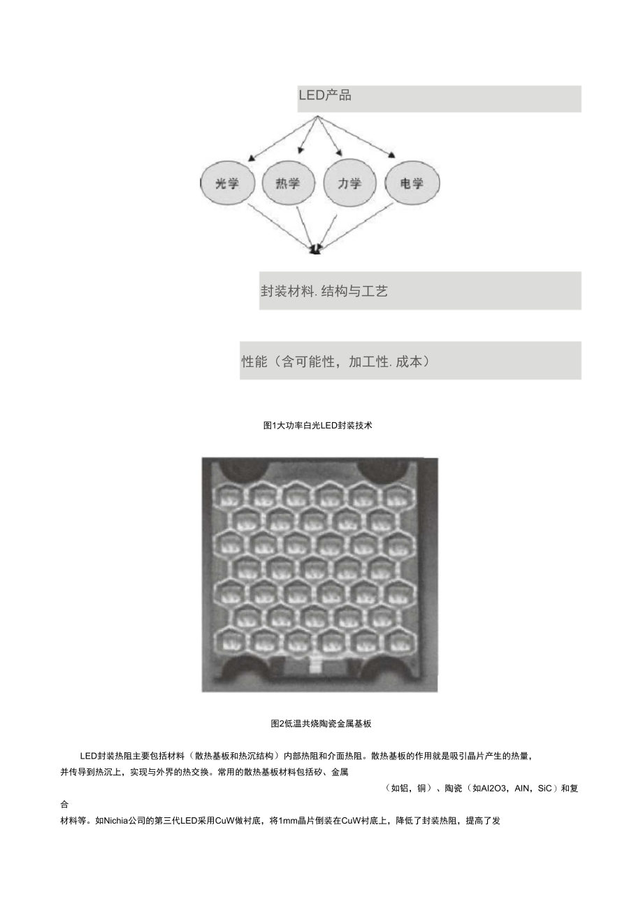 大功率LED封装关键技术doc资料.doc_第2页