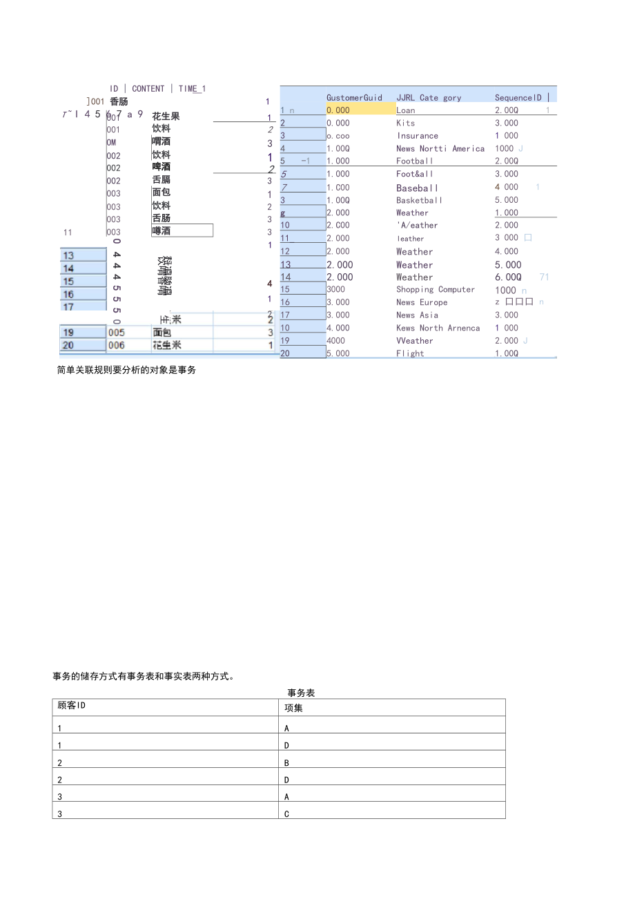 关联分析--SPSS例析.docx_第2页