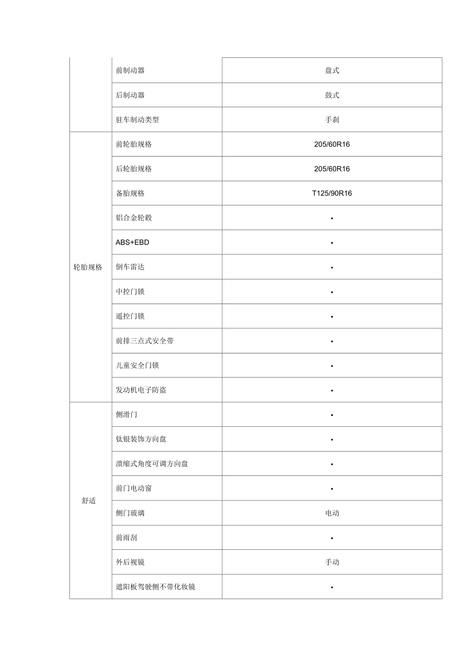 第二部分采购人需求.doc_第2页