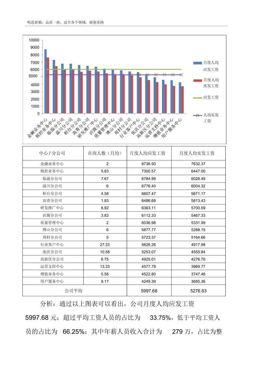 2019年薪酬分析报告.docx_第2页