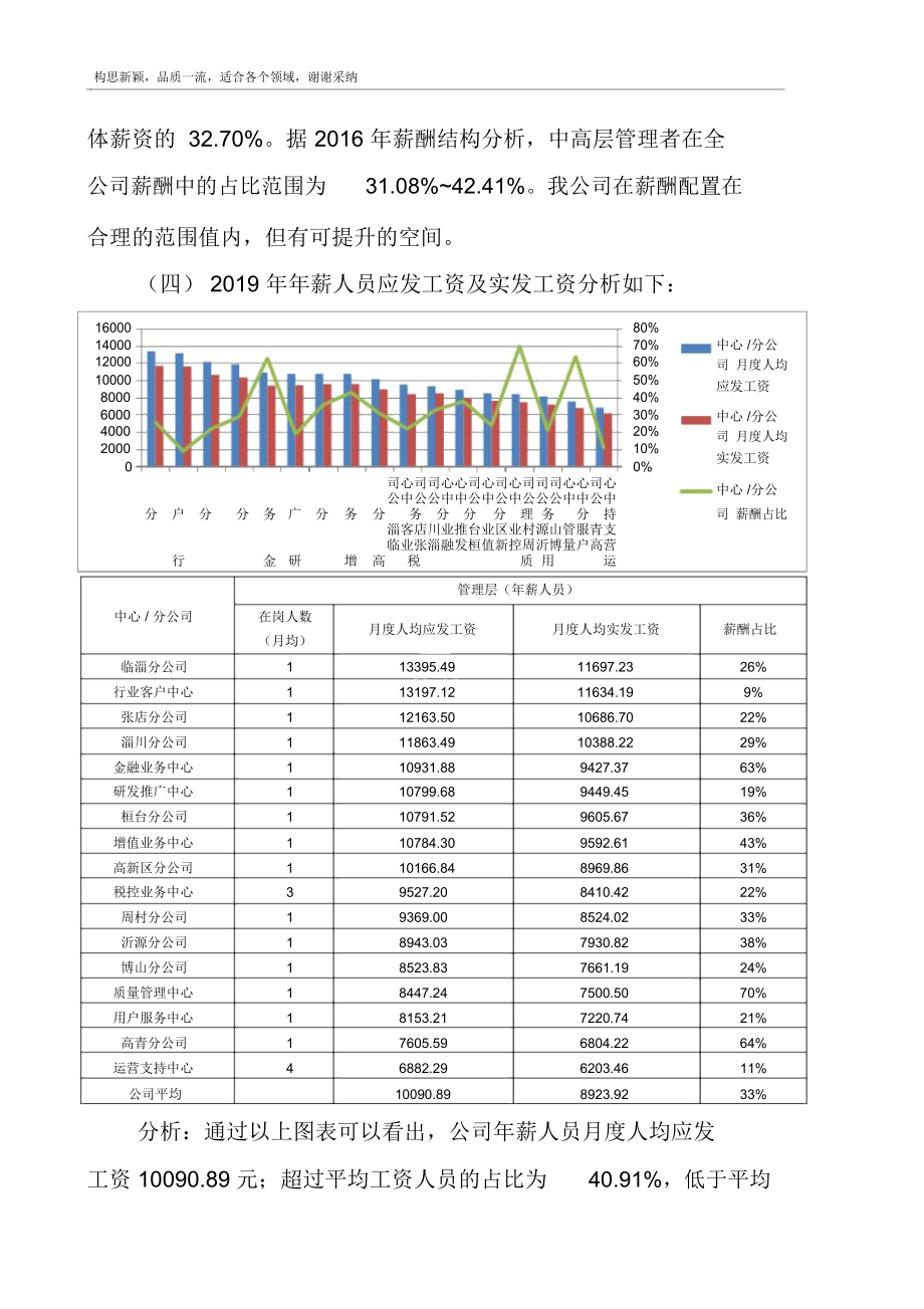 2019年薪酬分析报告.docx_第3页