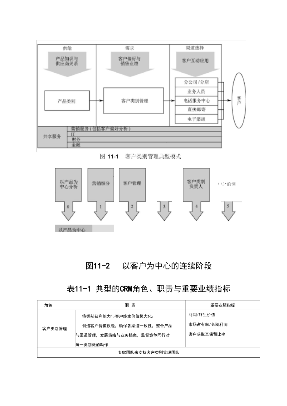 第十一章客户关系管理咨询工具.doc_第1页