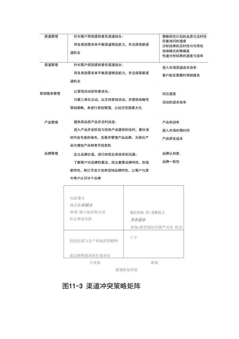 第十一章客户关系管理咨询工具.doc_第2页