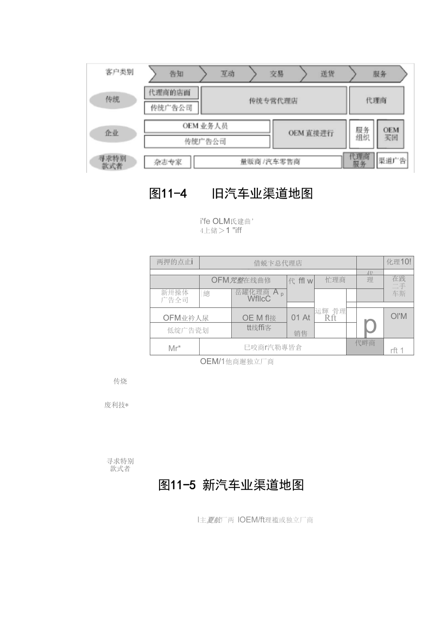 第十一章客户关系管理咨询工具.doc_第3页