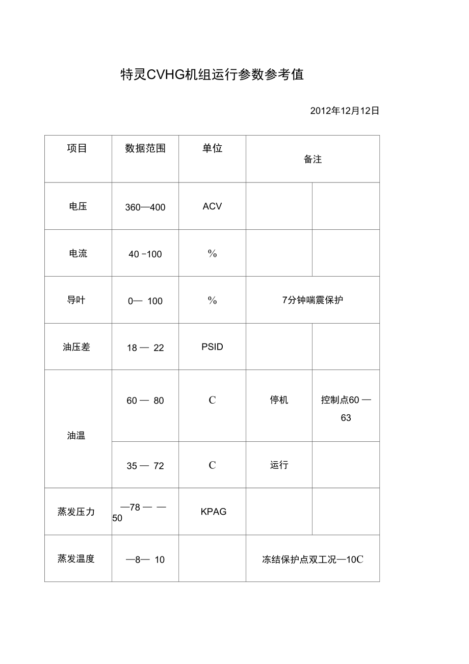 特灵CVHG机组运行参考值.doc_第1页