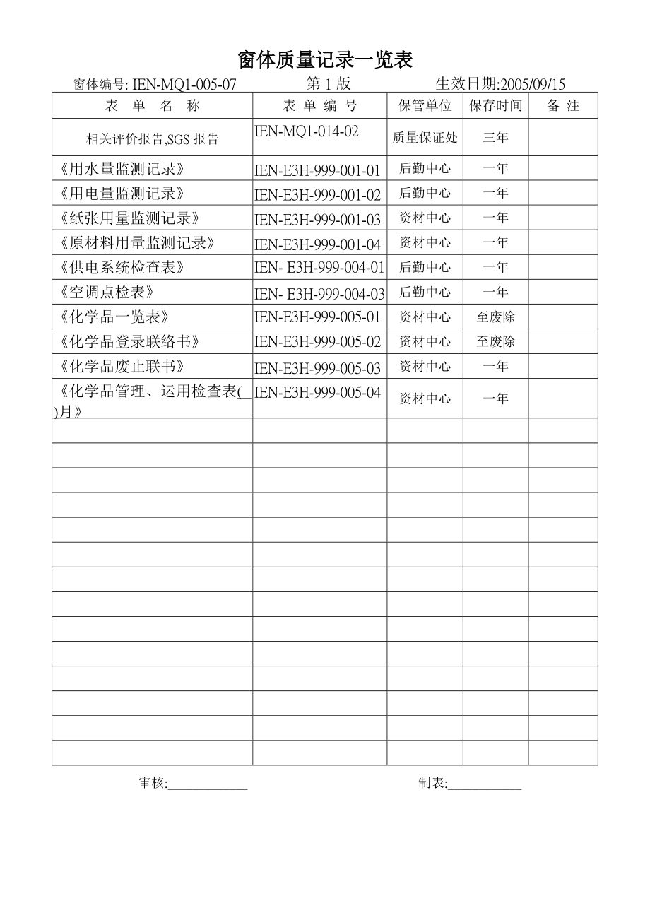 IEN00507一覽表.docx_第2页