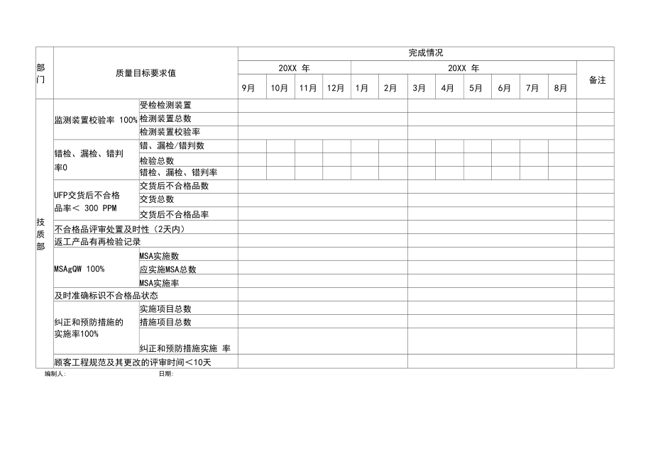 全公司质量目标完成情况统计表模板.docx_第3页