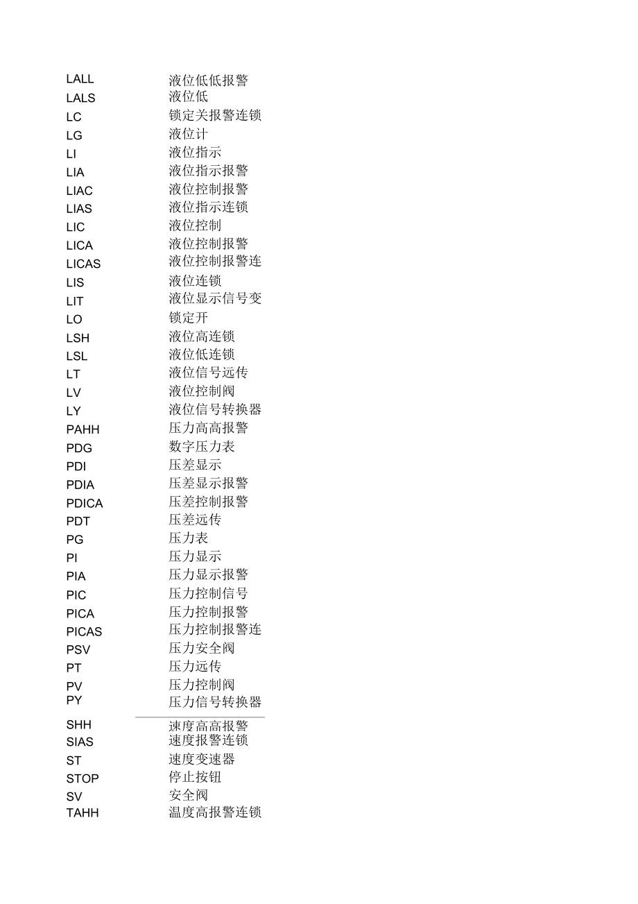 PID图例仪表信息英文缩写.docx_第2页