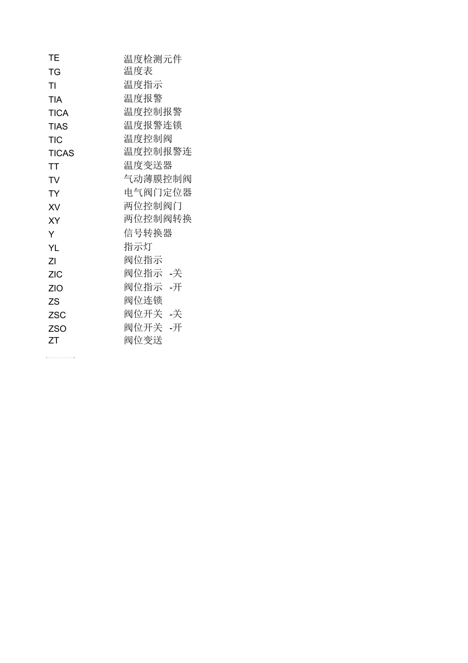 PID图例仪表信息英文缩写.docx_第3页