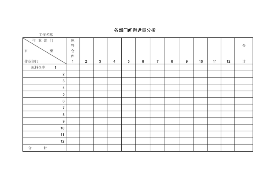 各部门间的搬运量分析表.doc_第1页