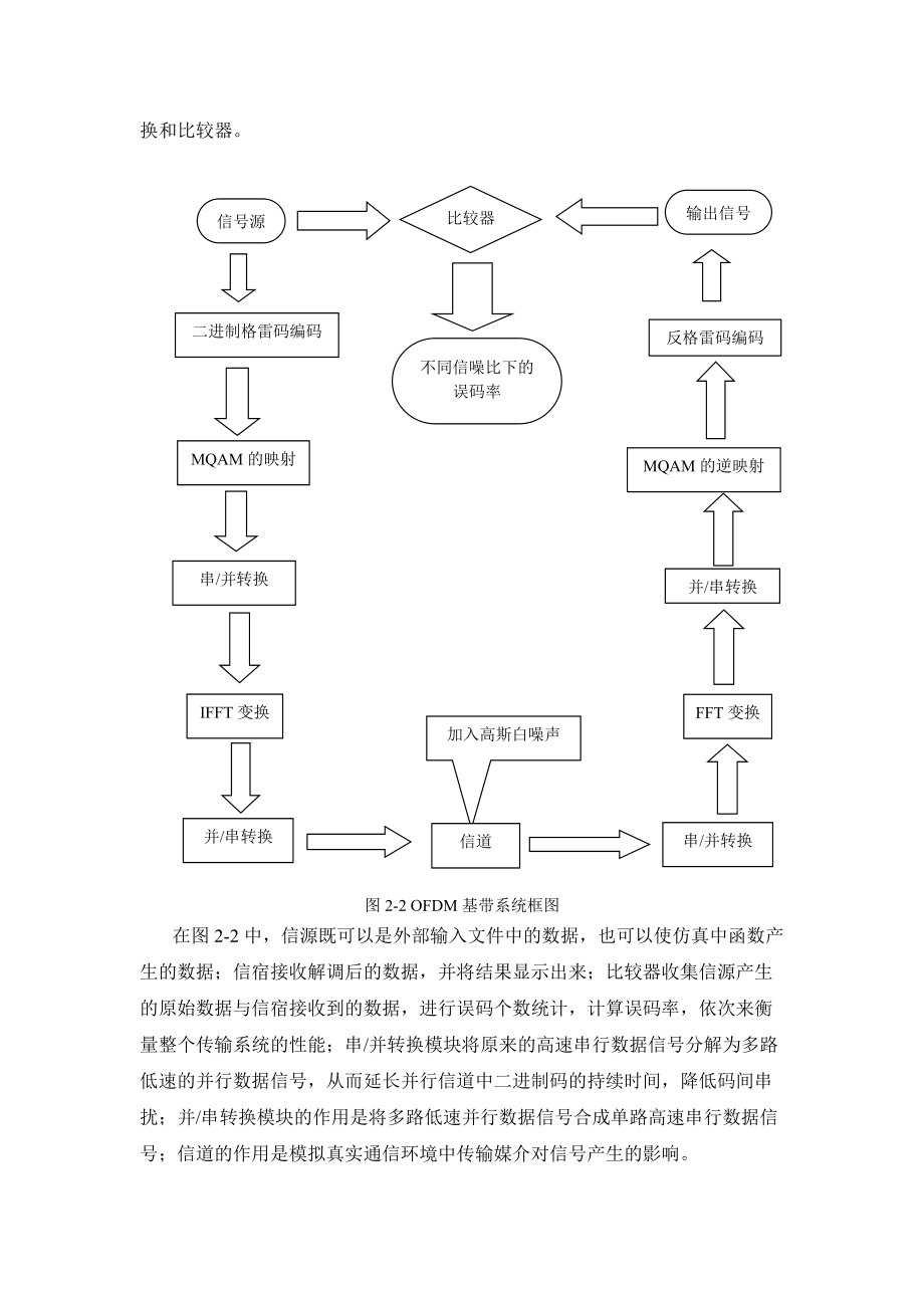 Matlab平台下的通信系统建模与仿真.doc_第3页