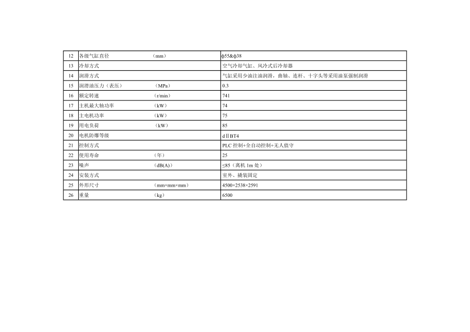 国产三种天然气子站压缩机分析.doc_第2页