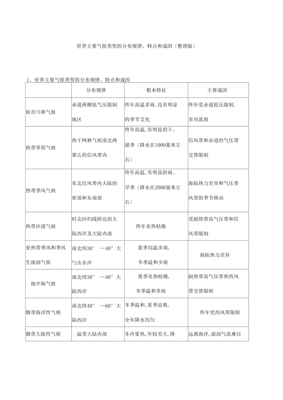 世界主要气候类型的分布规律、特点和成因整理版.docx_第1页