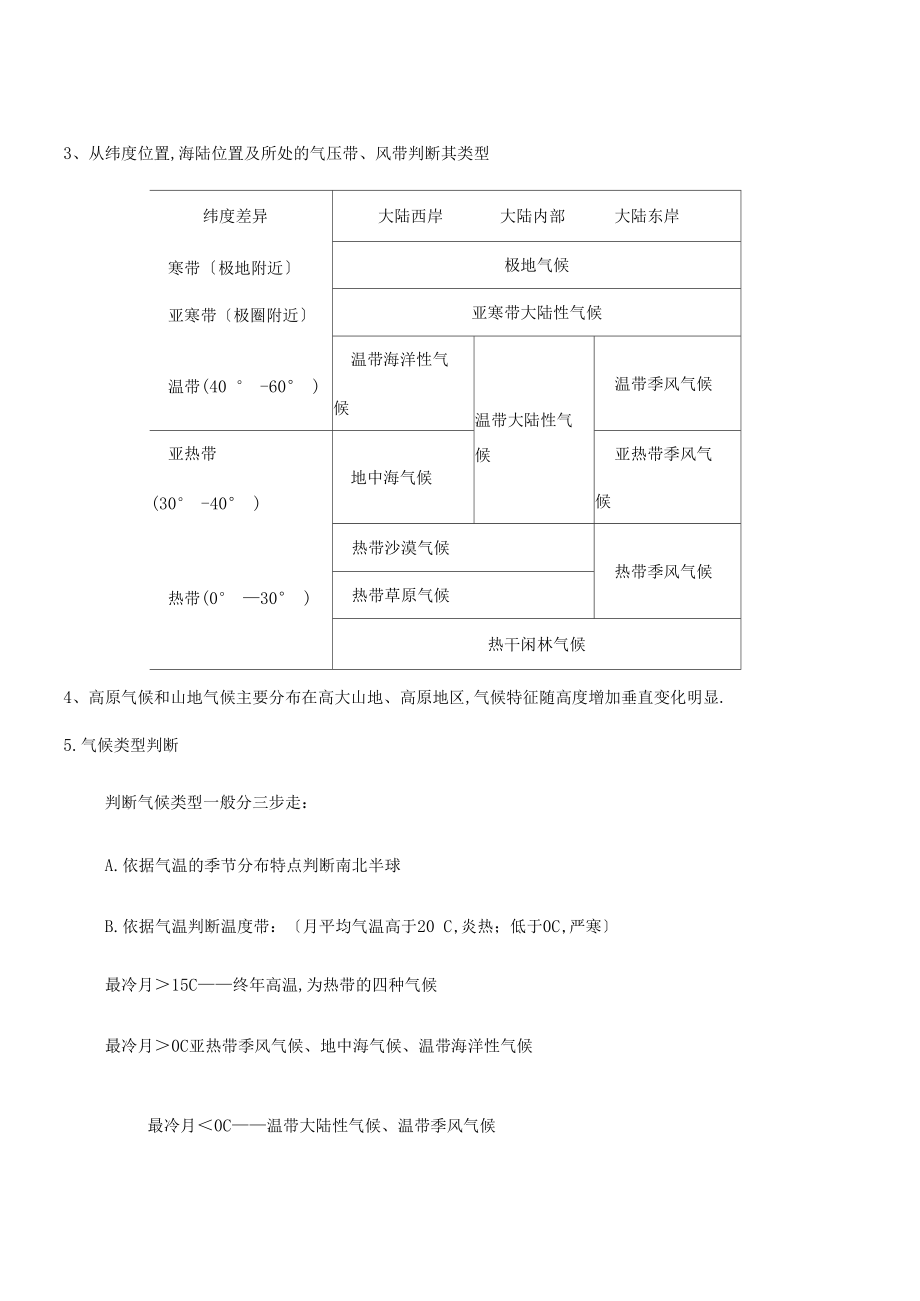 世界主要气候类型的分布规律、特点和成因整理版.docx_第3页