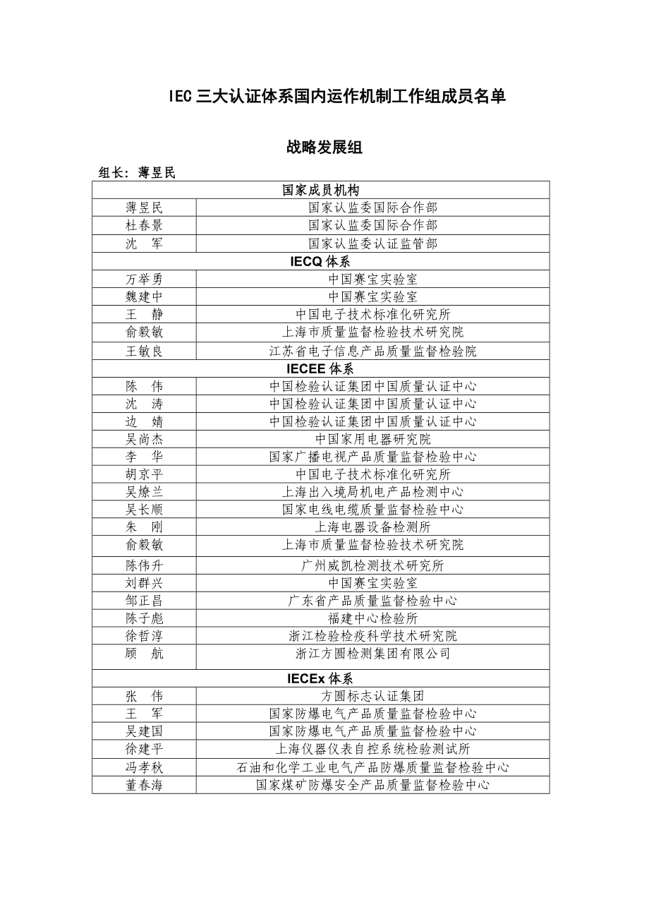 IEC三大认证体系国内运作机制工作组成员名单国家成员机构.docx_第1页