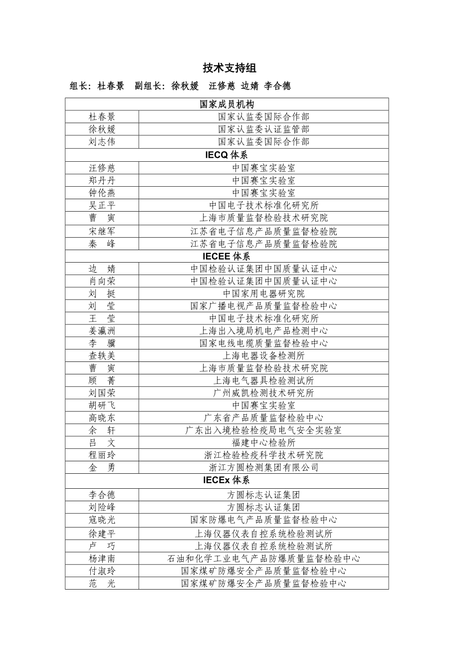 IEC三大认证体系国内运作机制工作组成员名单国家成员机构.docx_第2页