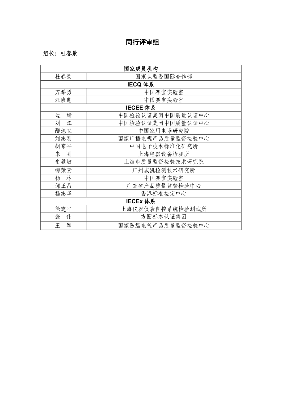 IEC三大认证体系国内运作机制工作组成员名单国家成员机构.docx_第3页