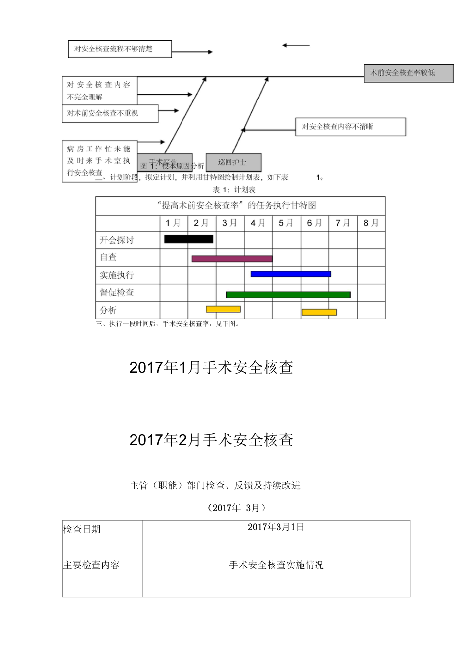 PDCA之手术安全核查(整理).docx_第2页