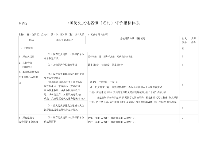 中国历史文化名镇名村评价指标体系.docx_第1页