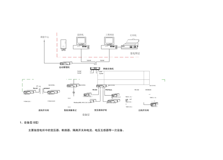 变电所综合自动化系统的结构形式与配置.doc_第3页