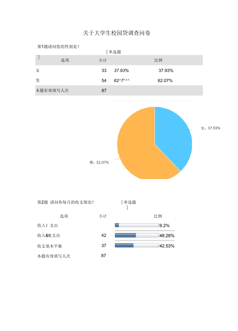 关于大学生校园贷调查问卷问卷数据.docx_第2页